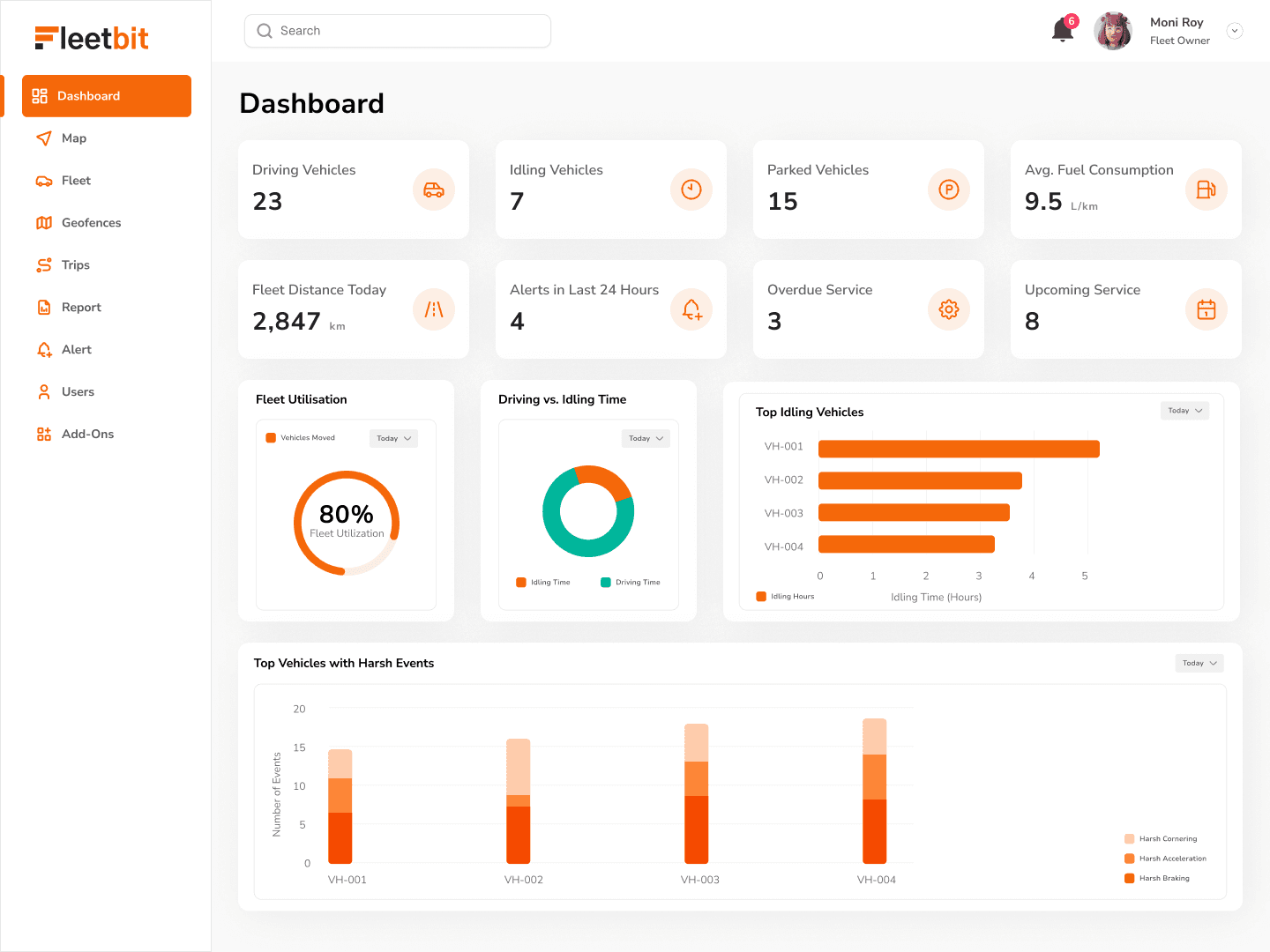 Dashboard & Map image